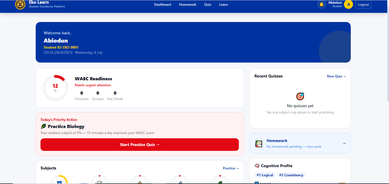 Eko Learn student dashboard showing WAEC readiness score, priority practice actions, and subject rings